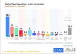 Δημοσκόπηση ΣΚΑΪ, Εδραιώνεται, ΣΥΡΙΖΑ – Σταθερά,dimoskopisi skai, edraionetai, syriza – stathera