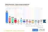 Δημοσκόπηση Pulse, ΣΥΡΙΖΑ -,dimoskopisi Pulse, syriza -