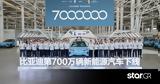 BYD,7 000 000