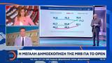 Δημοσκόπηση MRB, ΣΥΡΙΖΑ-, 313, ΝΔ- Παγιώνεται, ΠΑΣΟΚ,dimoskopisi MRB, syriza-, 313, nd- pagionetai, pasok