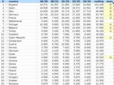 UEFA Ranking Ελλάδα, Ολυμπιακός, ΠΑΟΚ,UEFA Ranking ellada, olybiakos, paok