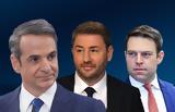 Opinion Poll, Ισχυρό, ΝΔ-Μητσοτάκης …,Opinion Poll, ischyro, nd-mitsotakis …