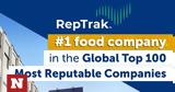 Barilla 1η, Global Reptrak® 100,Barilla 1i, Global Reptrak® 100