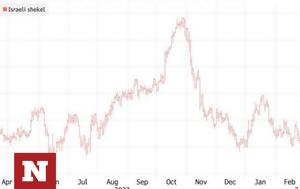 SP Global Ratings, Ισραήλ, SP Global Ratings, israil