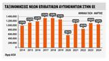 Υποχώρησαν, Ευρώπη, Μάρτιο 2024,ypochorisan, evropi, martio 2024