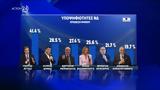 Δημοσκόπηση Opinion Poll, ΣΥΡΙΖΑ, Ευρωβουλή,dimoskopisi Opinion Poll, syriza, evrovouli