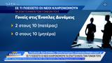 Σε τι ποσοστό οι νέοι κληρονομούν τα επαγγέλματα των γονιών τους,