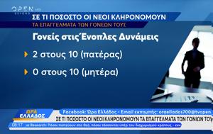 Σε τι ποσοστό οι νέοι κληρονομούν τα επαγγέλματα των γονιών τους