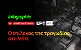 Infographic, Μάτι,Infographic, mati