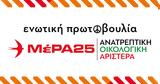 ΗΠΑ, Ευρώπη,ipa, evropi