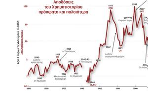 Αρθρο Σ, Σκούρα, Μακροπρόθεσμος Δείκτης, Χρηματιστηρίου, arthro s, skoura, makroprothesmos deiktis, chrimatistiriou