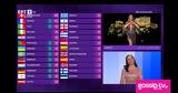 Eurovision 2024, Απαστράπτουσα, Παπαρίζου - Πού, Ελλάδα, 12αρι,Eurovision 2024, apastraptousa, paparizou - pou, ellada, 12ari