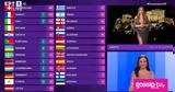 Eurovision 2024, 7άρι, Κύπρου, 12άρι, Ελλάδας, Έλενα, Βottom 3,Eurovision 2024, 7ari, kyprou, 12ari, elladas, elena, vottom 3