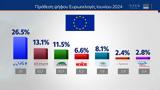 Δημοσκόπηση, MRB, OPEN – Πρόθεση, Ευρωεκλογές,dimoskopisi, MRB, OPEN – prothesi, evroekloges