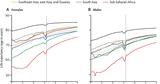 Προσδόκιμο, Αύξηση, 2050,prosdokimo, afxisi, 2050