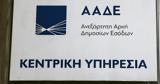 Προσυμπληρωμένες -δηλώσεις, ΑΑΔΕ,prosybliromenes -diloseis, aade