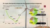 Λογαριασμοί, Αύξηση 41, ΑΠΕ,logariasmoi, afxisi 41, ape