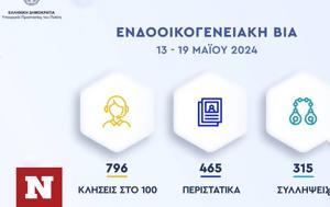 Ενδοοικογενειακή, 796, ΕΛ ΑΣ, 315, endooikogeneiaki, 796, el as, 315
