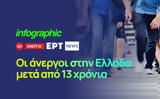 Infographic, Ελλάδα, – Χαμηλό 14,Infographic, ellada, – chamilo 14