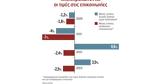Μειώθηκαν, Ιντερνετ, 4ετία,meiothikan, internet, 4etia