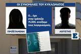 Χαλκίδα, Συνομιλία, ΔΟΥ -, Μαϊάμι,chalkida, synomilia, dou -, maiami