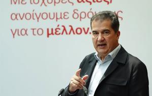 Όμιλος Fourlis, omilos Fourlis