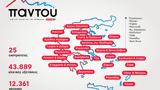 Δωρεάν, ΠΑΝΤΟΥ, HHG,dorean, pantou, HHG