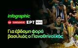 Infographic –, Παναθηναϊκός,Infographic –, panathinaikos