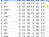 UEFA Ranking Ελλάδα, Ολυμπιακός, Ελλάδα, 15η,UEFA Ranking ellada, olybiakos, ellada, 15i