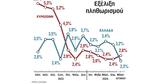 Επιβράδυνση, Μάιο, Ελλάδα,epivradynsi, maio, ellada