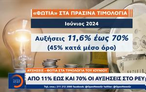 Από 11% έως και 70% οι αυξήσεις στο ρεύμα