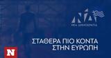 Ευρωεκλογές 2024, Νέας Δημοκρατίας,evroekloges 2024, neas dimokratias