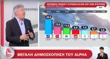 Δημοσκόπηση Alpha, Ταβάνι, 339,dimoskopisi Alpha, tavani, 339
