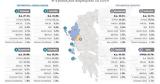 Διατήρηση, Ηπειρο, Ν Δ,diatirisi, ipeiro, n d