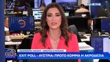 Exit Poll – Αυστρία, Πρώτο, Ακροδεξιά,Exit Poll – afstria, proto, akrodexia