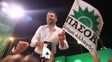 Πρώτο, ΠΑΣΟΚ, Τρίτη, – Εικόνα,proto, pasok, triti, – eikona