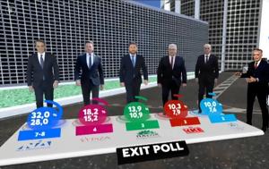 Ευρωεκλογές 2024, Exit Poll, evroekloges 2024, Exit Poll