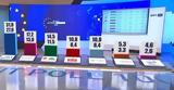 Ευρωεκλογές - Exit Poll,evroekloges - Exit Poll