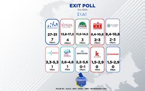 Ευρωεκλογές 2024 -, Πρώτη, 31 - Δεύτερος, ΣΥΡΙΖΑ, 172 - Τρίτο, ΠΑΣΟΚ, 145 - Προβληματίζει, evroekloges 2024 -, proti, 31 - defteros, syriza, 172 - trito, pasok, 145 - provlimatizei