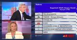 Ευρωεκλογές 2024, Έπεσε, Λιάνα Κανέλλη, ΑΝΤ1,evroekloges 2024, epese, liana kanelli, ant1