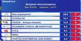 Αποτελέσματα, Επτά, Ευρωβουλή – Εκτός, Λατινοπούλου,apotelesmata, epta, evrovouli – ektos, latinopoulou