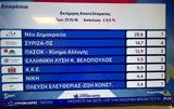 Ευρωεκλογές-εκτίμηση, Εσωτερικών, Αποχή, 60 ΝΔ 286 ΣΥΡΙΖΑ 147 ΠΑΣΟΚ 129,evroekloges-ektimisi, esoterikon, apochi, 60 nd 286 syriza 147 pasok 129