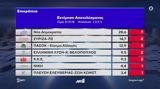 Ευρωεκλογές 2024, Εσωτερικών,evroekloges 2024, esoterikon