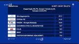 ΥΠΕΣ, – 7, Ευρωβουλή,ypes, – 7, evrovouli