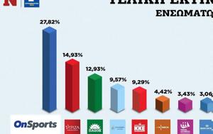 Ευρωεκλογές 2024 –, ΝΔ 278 ΣΥΡΙΖΑ 149 ΠΑΣΟΚ 129, evroekloges 2024 –, nd 278 syriza 149 pasok 129