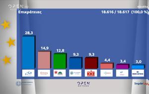 Ευρωεκλογές 2024, – Οκτώ, Ευρωβουλή, evroekloges 2024, – okto, evrovouli