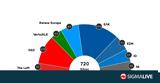 Ευρωεκλογές, Πρόβλεψη, Ευρωπαϊκό Κοινοβούλιο,evroekloges, provlepsi, evropaiko koinovoulio