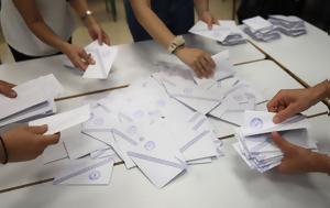 Ευρωεκλογές 2024, Πώς, Ελληνική Λύση, Φωνή Λογικής, evroekloges 2024, pos, elliniki lysi, foni logikis