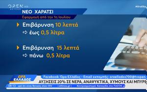 Αυξήσεις 20, afxiseis 20
