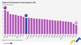 Eurostat, Ελλάδα,Eurostat, ellada